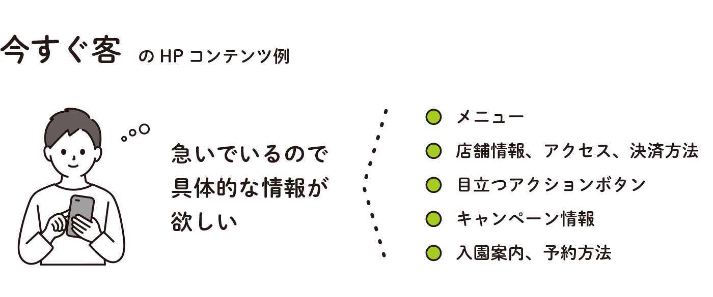 今すぐ客のHPコンテンツ例