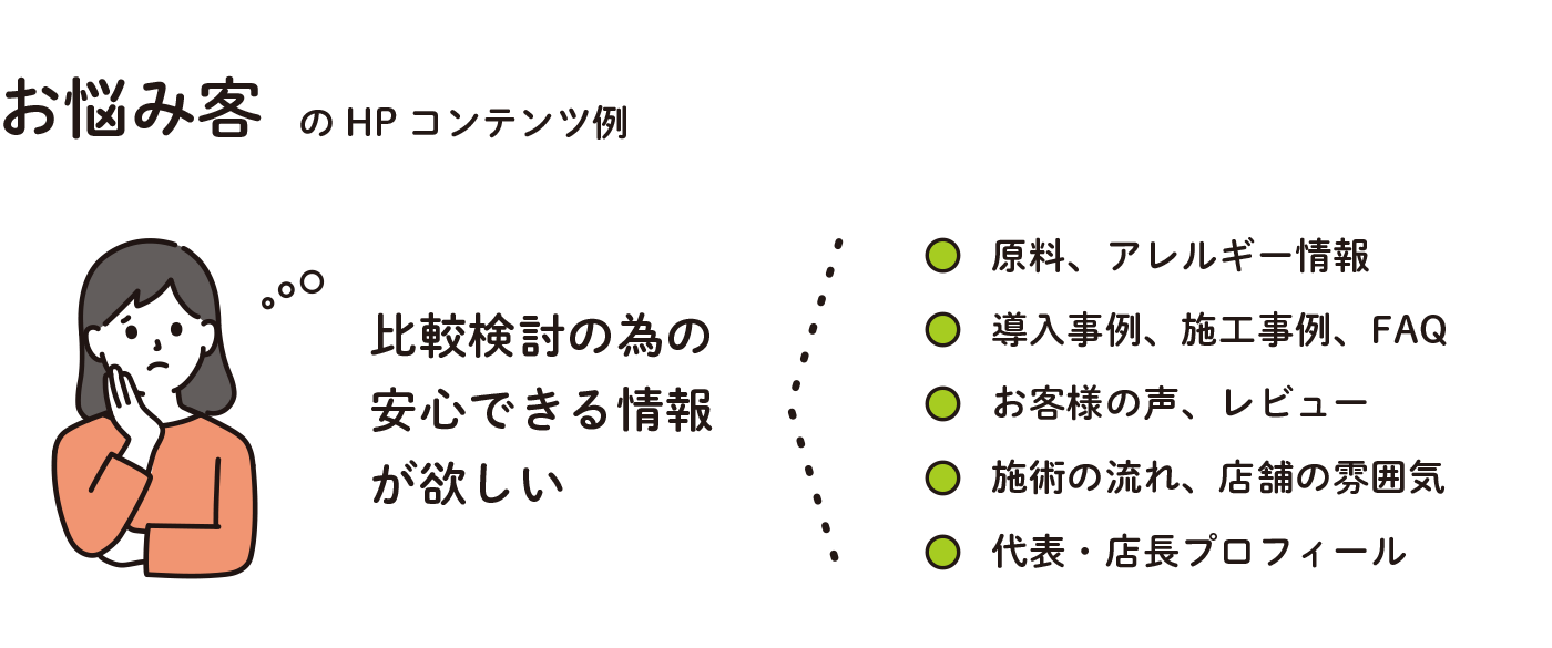 お悩み客のHPコンテンツ例