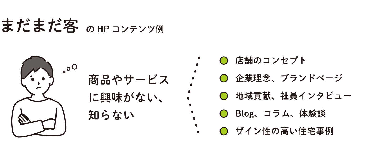 まだまだ客のHPコンテンツ例